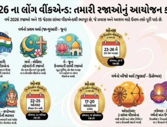 2026માં રજાઓની ભરમાર! વર્ષભરમાં 15 લાંબા વીકેન્ડ, ફરવા-આરામ માટે બનશે સુવર્ણ તક