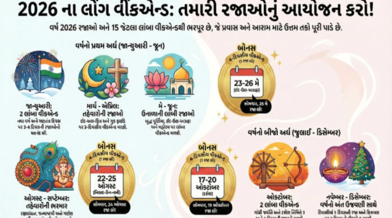 2026માં રજાઓની ભરમાર! વર્ષભરમાં 15 લાંબા વીકેન્ડ, ફરવા-આરામ માટે બનશે સુવર્ણ તક